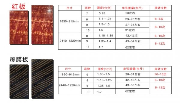 灰狼木業(yè)建筑模板尺寸規(guī)格有哪些?